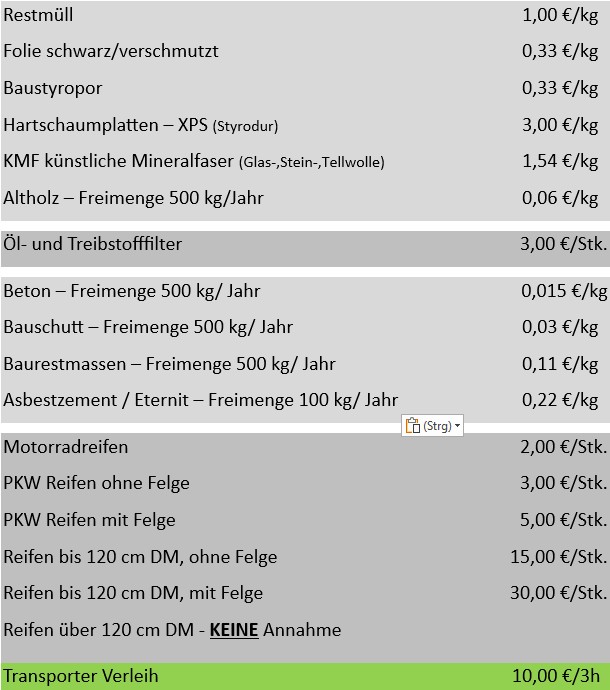 Preisliste private Anlieferungen - Ressourcenpark in Ratschendorf - Stand: 01.01.2025 Alle Preise BRUTTO