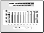 Rest- und Sperrmüll: Gesamtmenge steigt!  