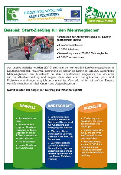 Abfallvermeidung bei Laufveranstaltungen