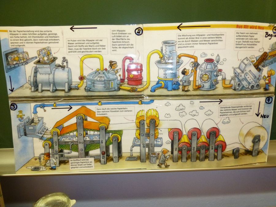 Papierrecycling Papierrecycling