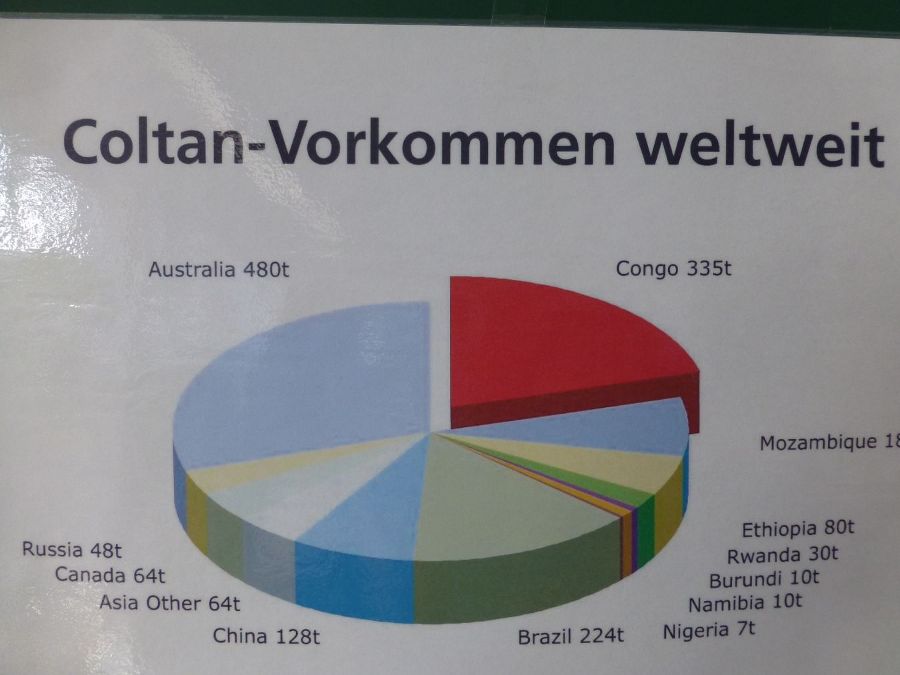 Coltanvorkommen