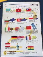 Thema Kleidung