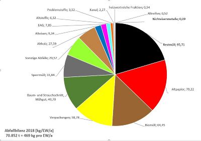 Aballbilanz GU 2018