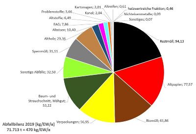 Aballbilanz GU 2019