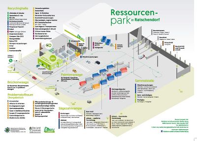 Lageplan als PDF öffnen