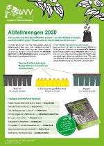 Infoseiten des AWV Weiz - 1. Ausgabe 2021 © AWV Weiz Infoseiten des AWV Weiz - 1. Ausgabe 2021
