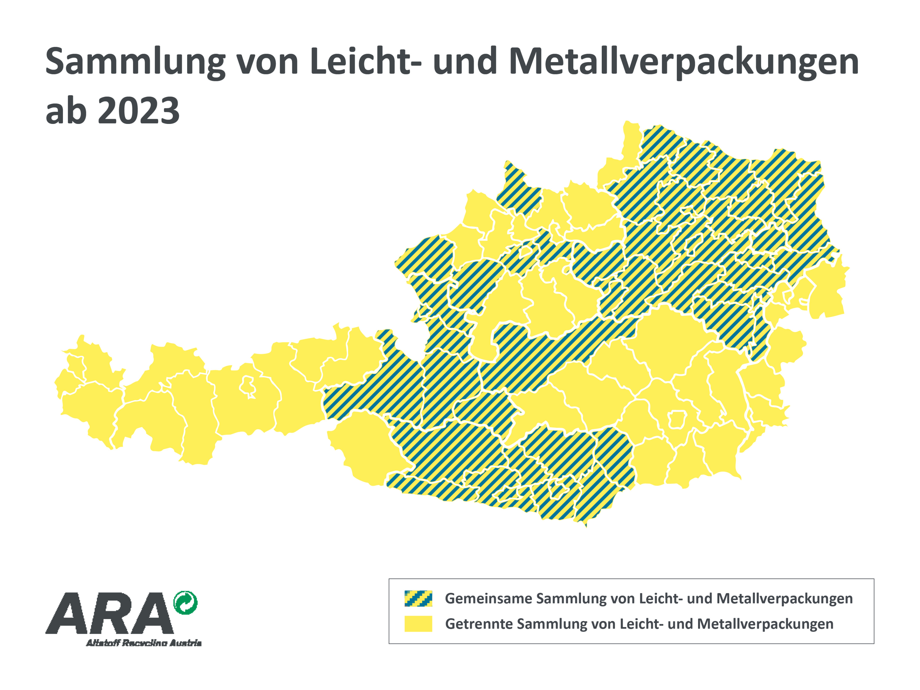 Sammlung von Leicht- und Metallverpackungen ab 2023 in Österreich.
