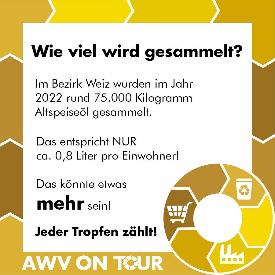 AWV ON TOUR - auf den Spuren von Altspeiseöl!