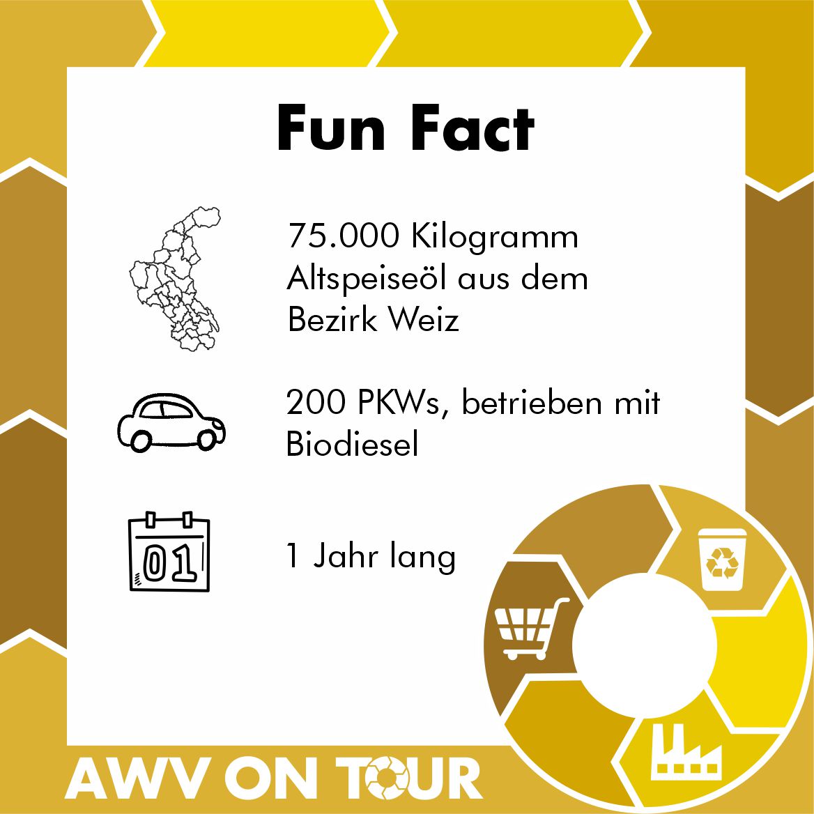AWV ON TOUR - auf den Spuren von Altspeiseöl!