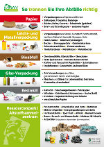 Abfalltrennplakat Abfalltrennplakat