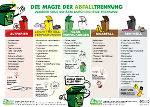 Trennblatt Schule Trennblatt Schule