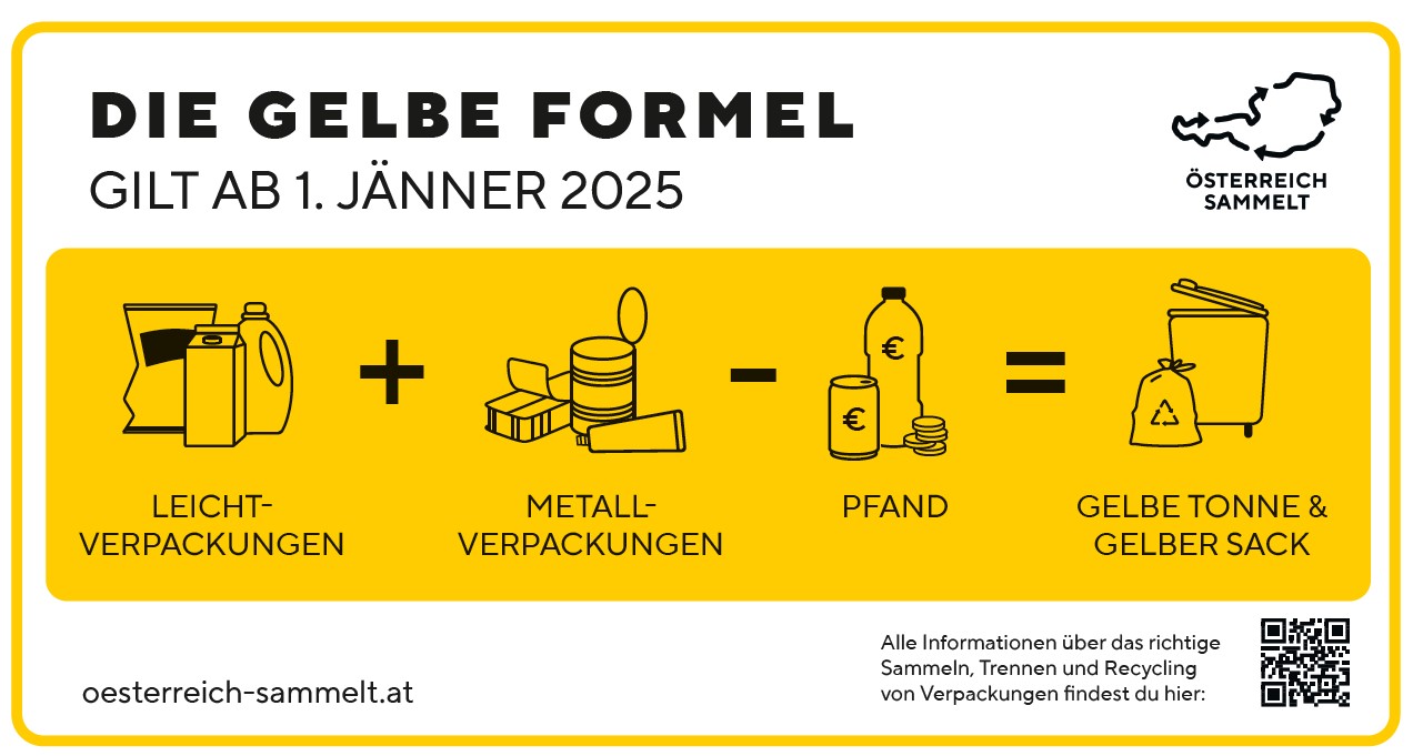 Die gelbe Formel