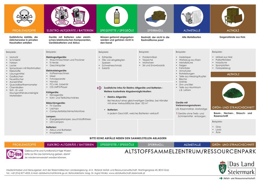 Deutsch 2